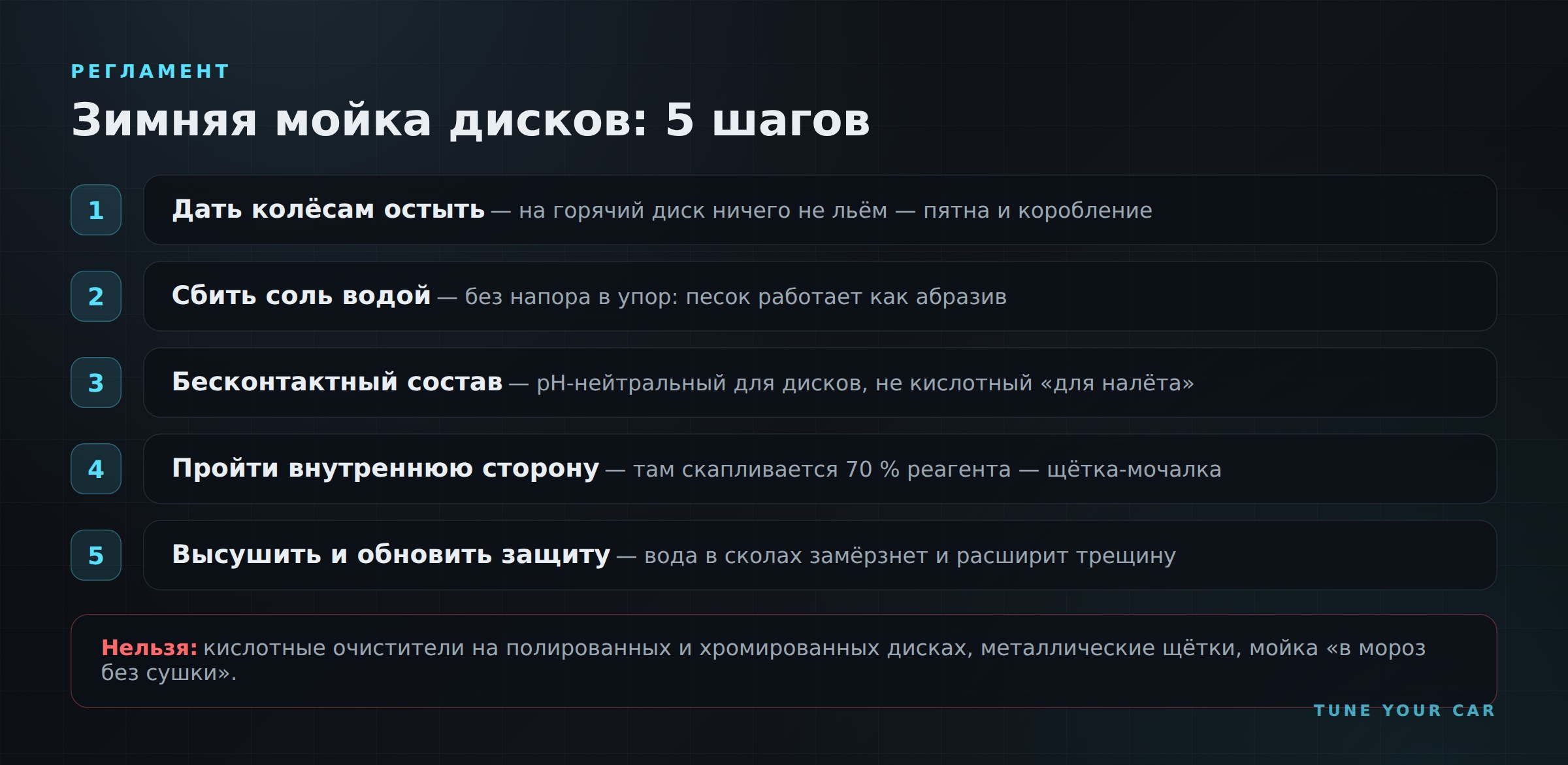Регламент зимней мойки дисков в пять шагов: остудить, сбить соль, pH-нейтральный состав, внутренняя сторона, сушка