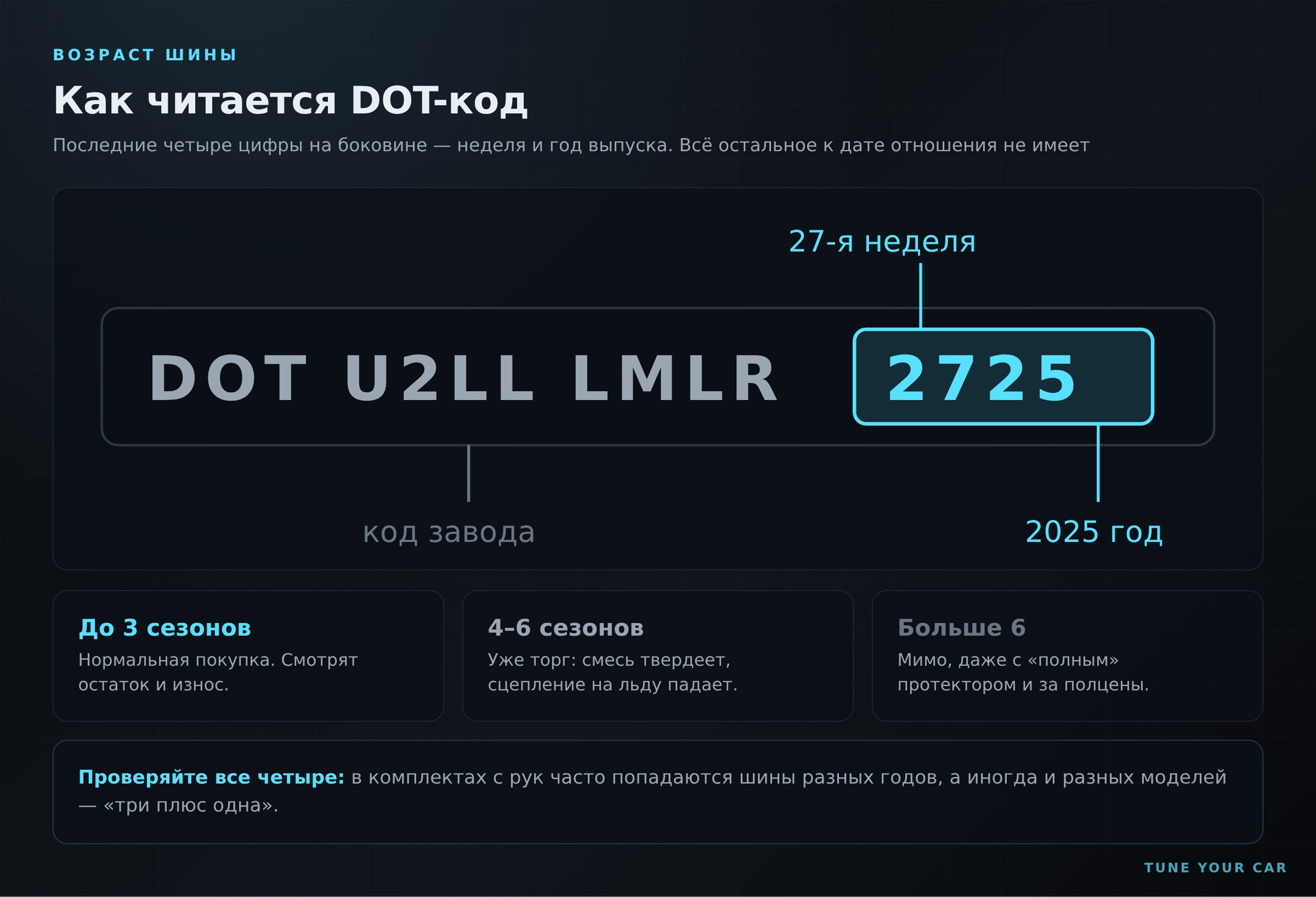 Расшифровка DOT-кода на боковине шины: неделя и год производства
