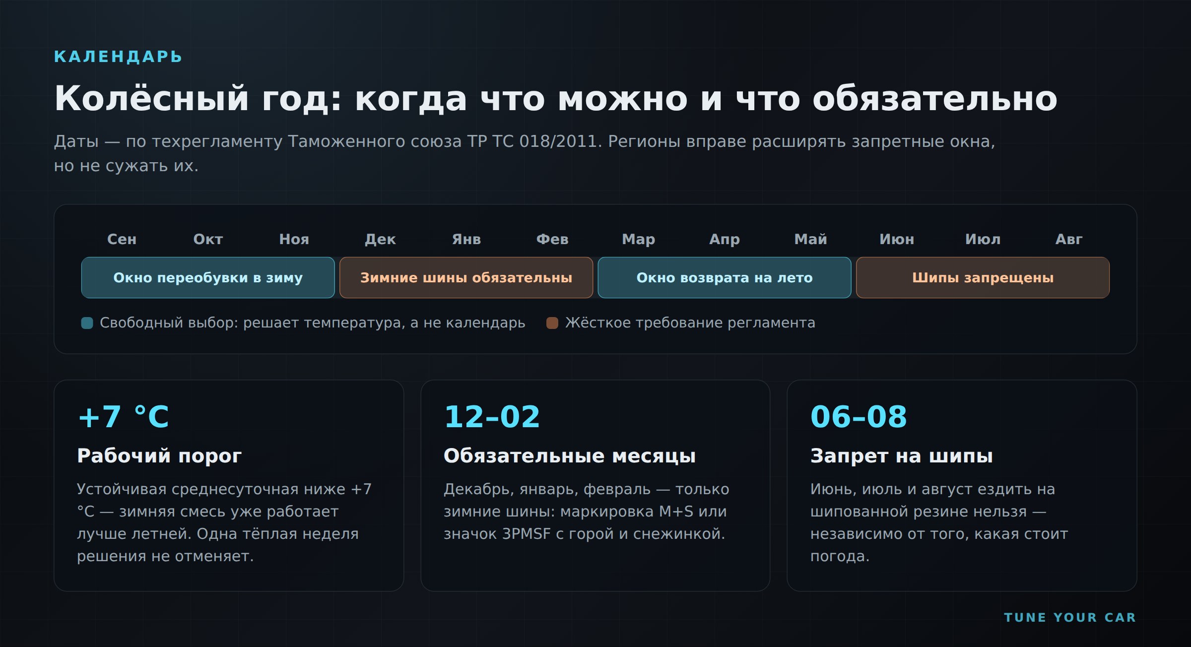 Колёсный год: окна переобувки, обязательные зимние месяцы и запрет на шипы