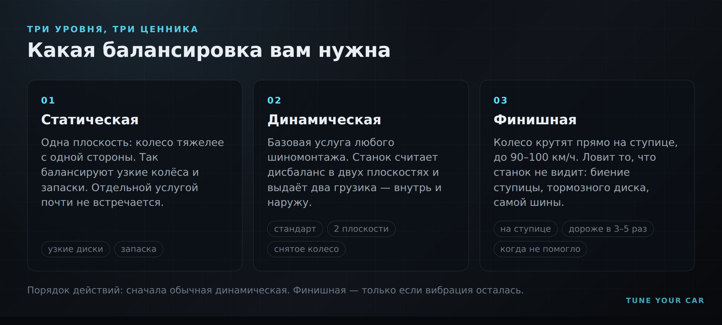 Сравнение статической, динамической и финишной балансировки колёс
