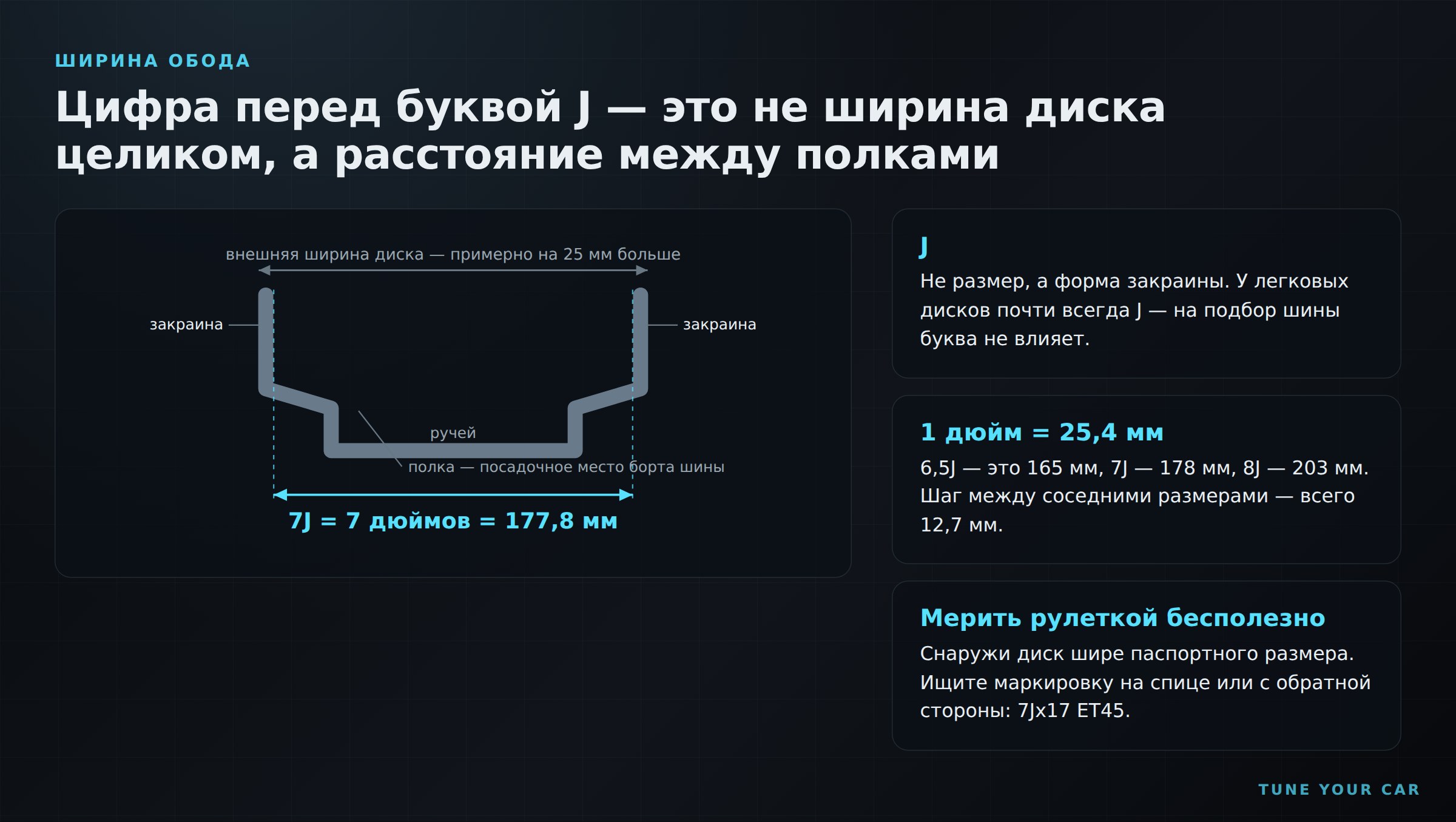 Сечение обода: ширина диска 7J меряется между внутренними поверхностями закраин