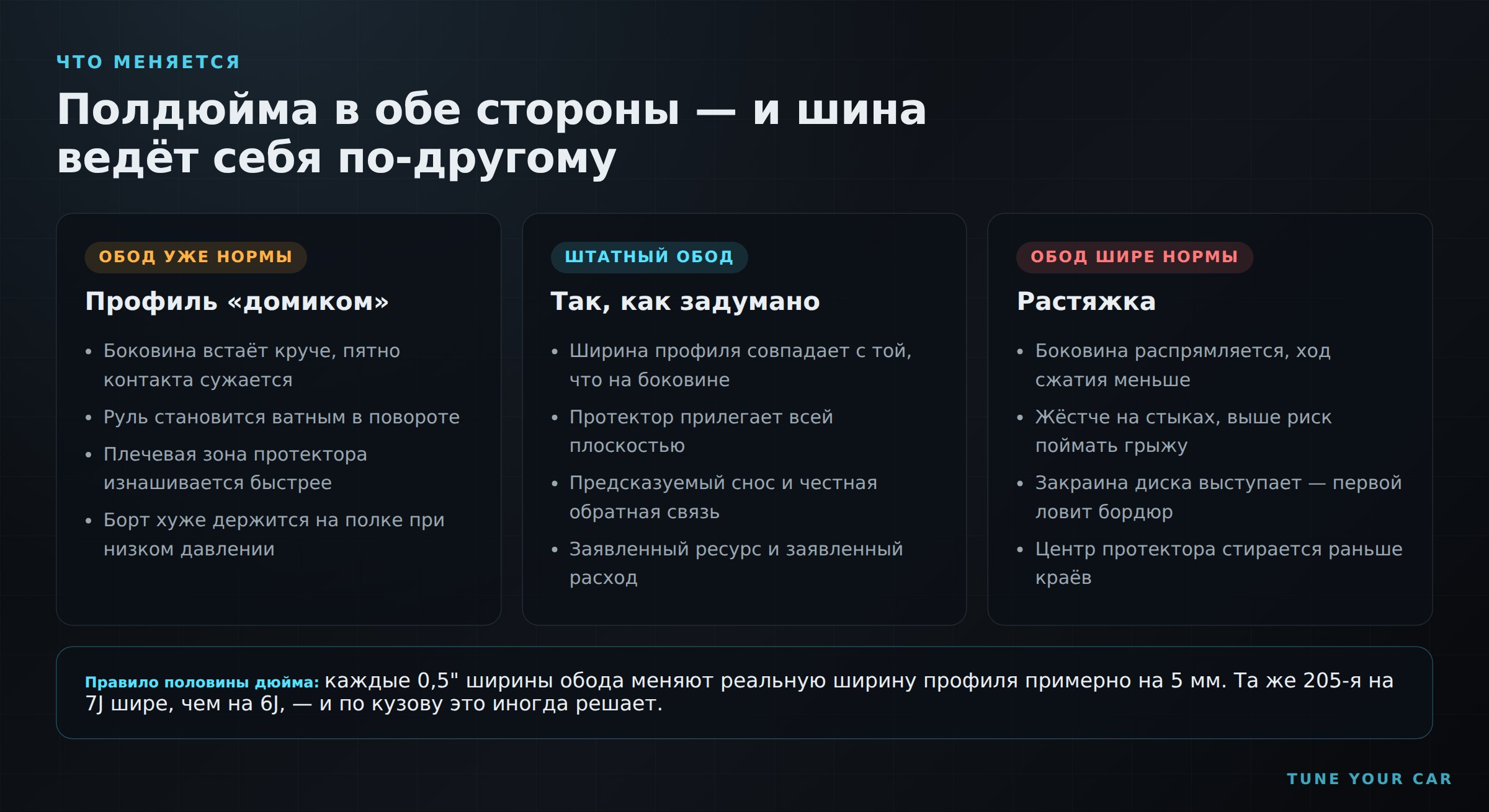 Одна и та же шина на узком, штатном и широком ободе: как меняется ширина профиля