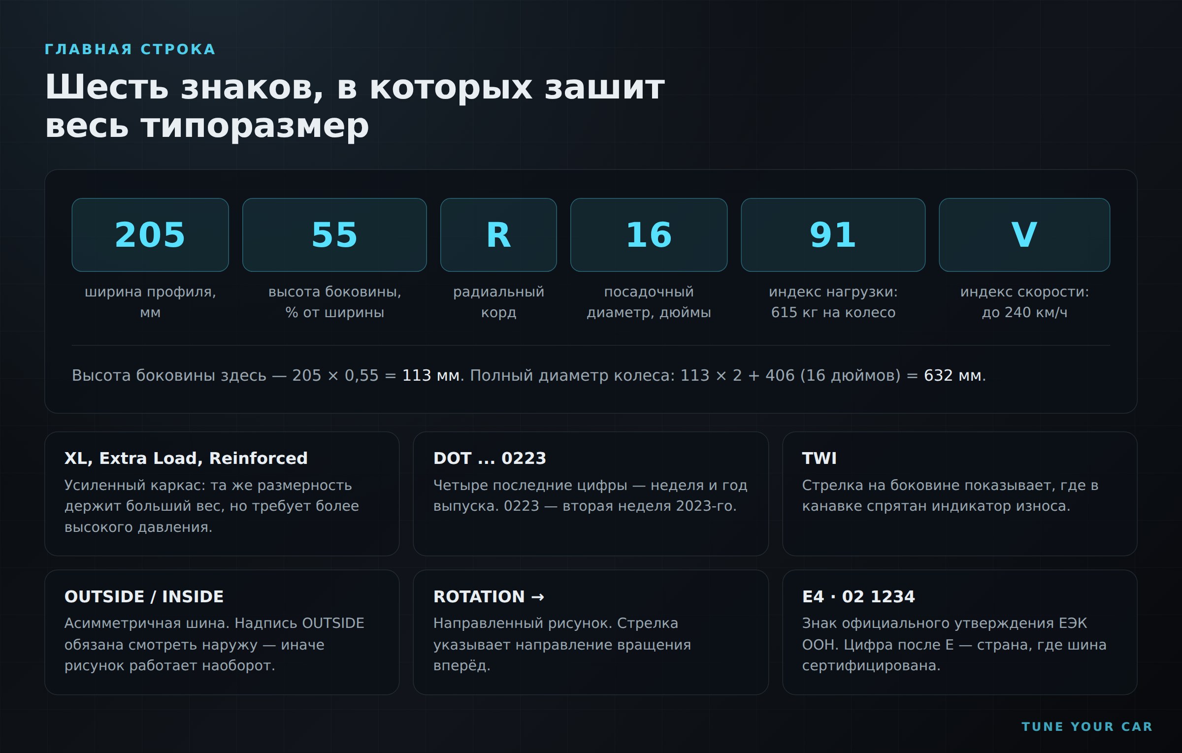 Разбор маркировки 205/55 R16 91V: что означает каждый знак