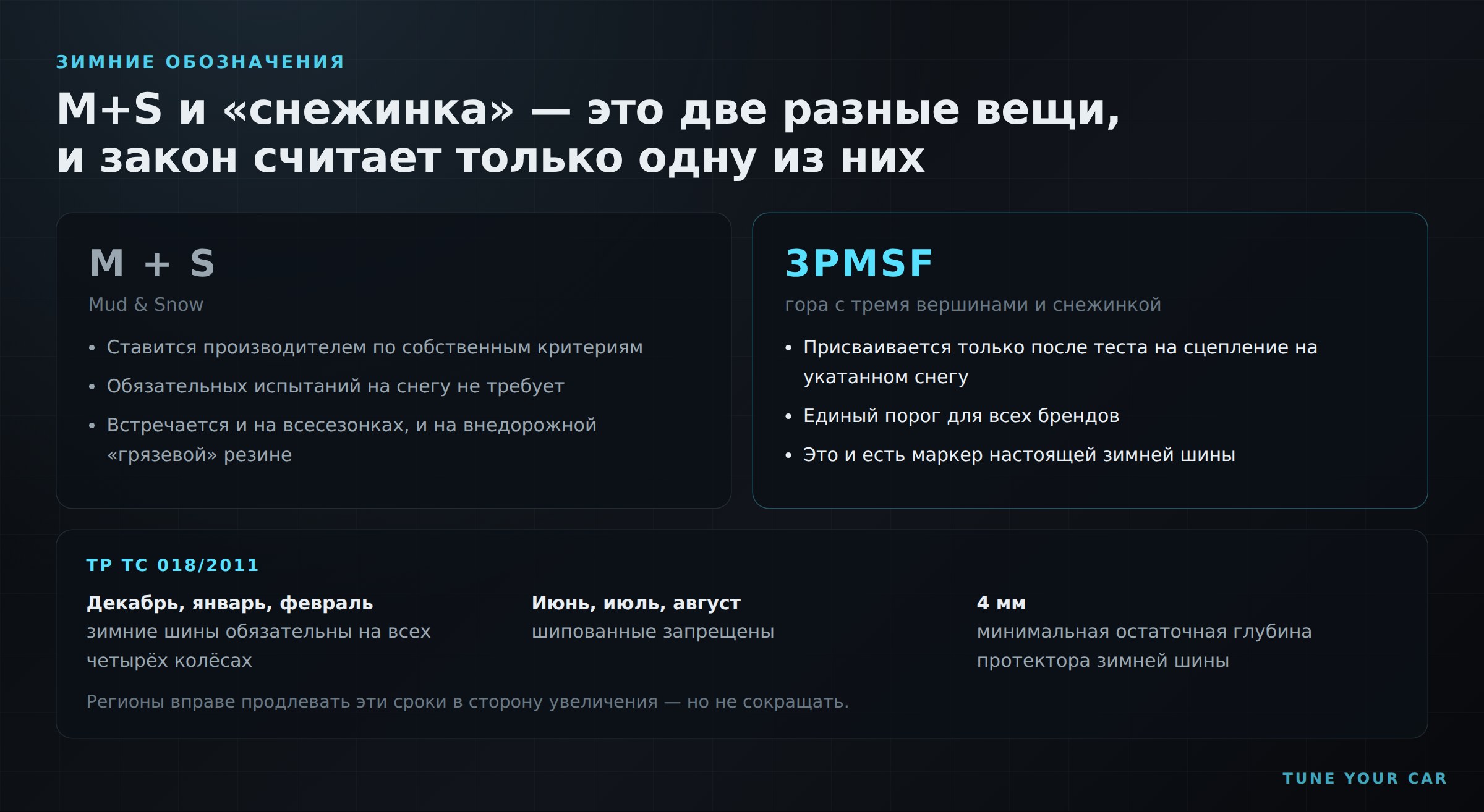 M+S и 3PMSF: чем отличаются зимние обозначения и что требует ТР ТС 018/2011