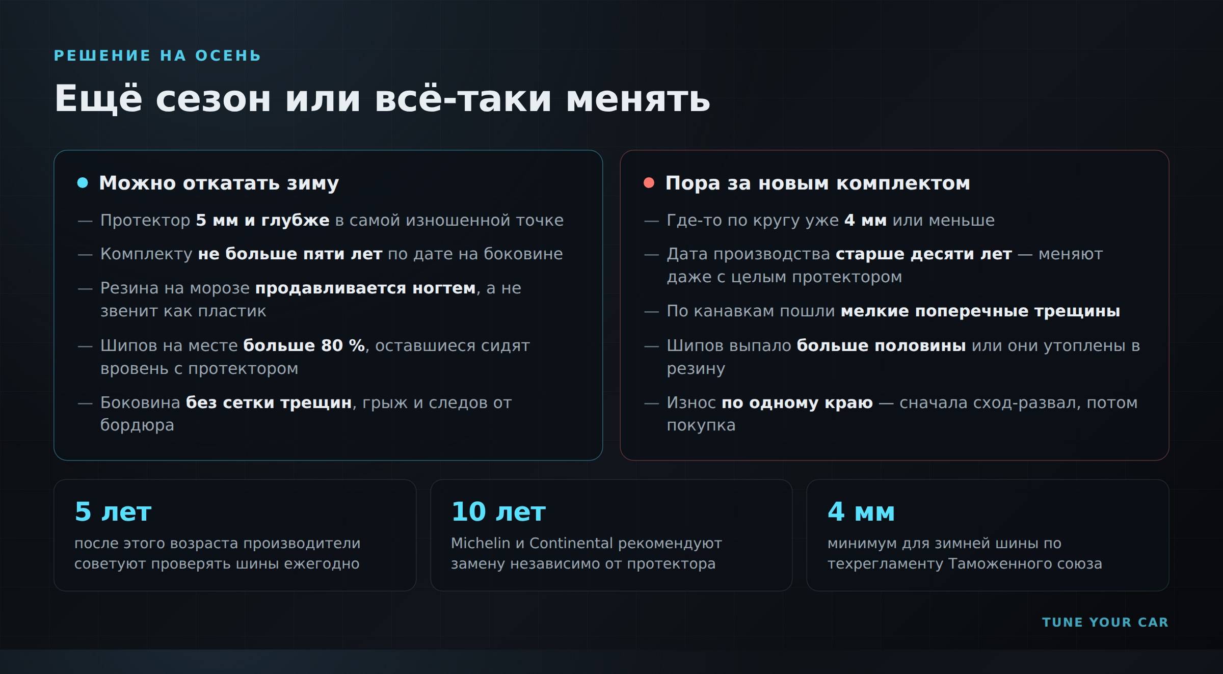 Чек-лист: когда зимний комплект ещё можно откатать, а когда пора менять