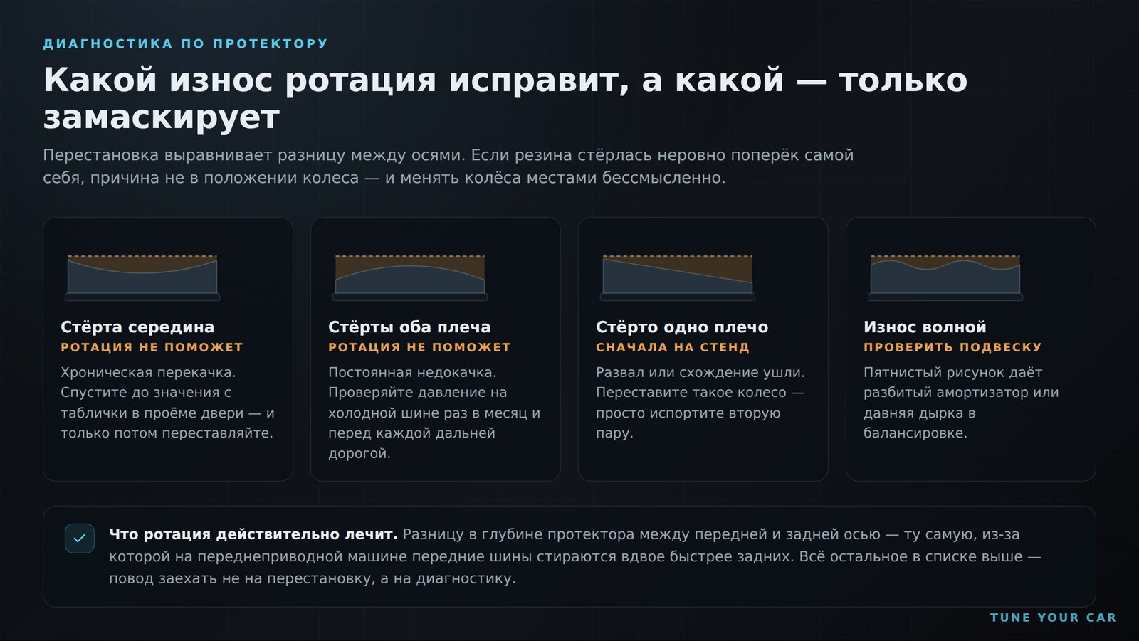 Характер износа протектора: что означает каждый рисунок