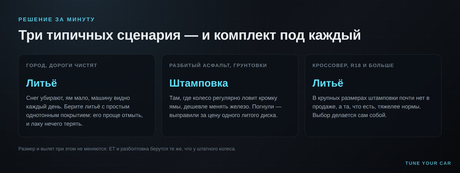 Три сценария выбора зимних дисков: чистый город, разбитый асфальт и крупные размеры