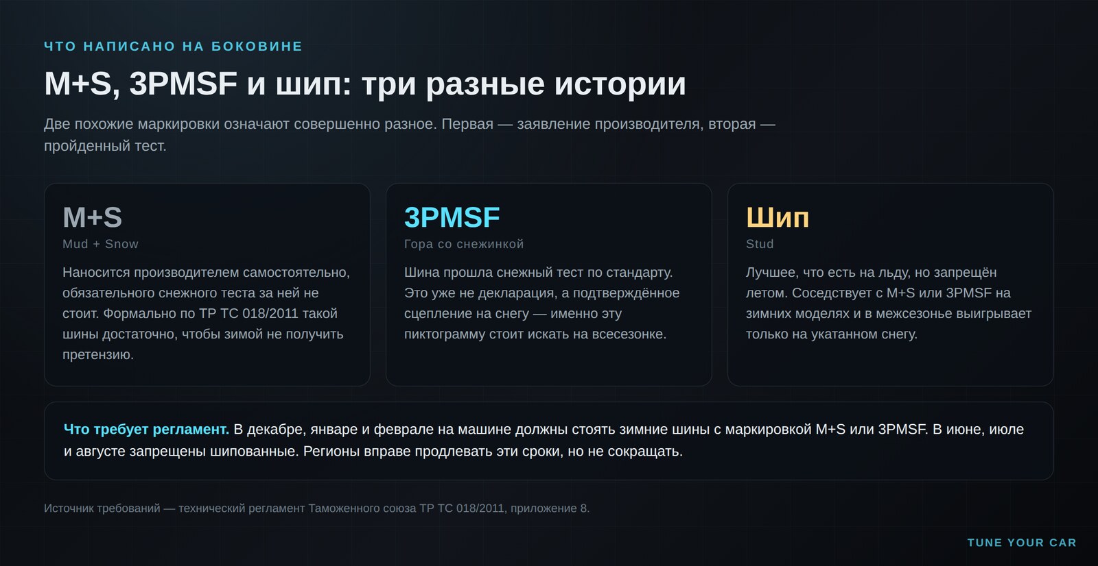 Боковина с маркировкой M+S, пиктограмма 3PMSF и шипованный протектор