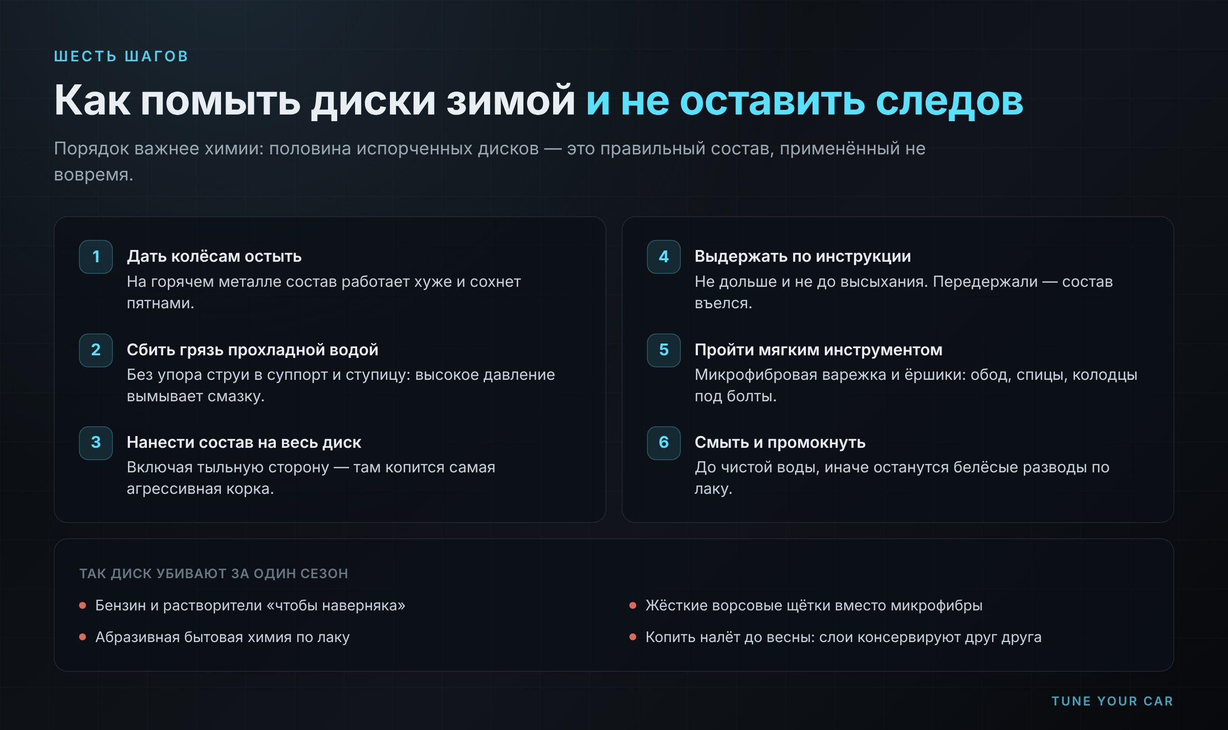 Шесть шагов зимней мойки дисков