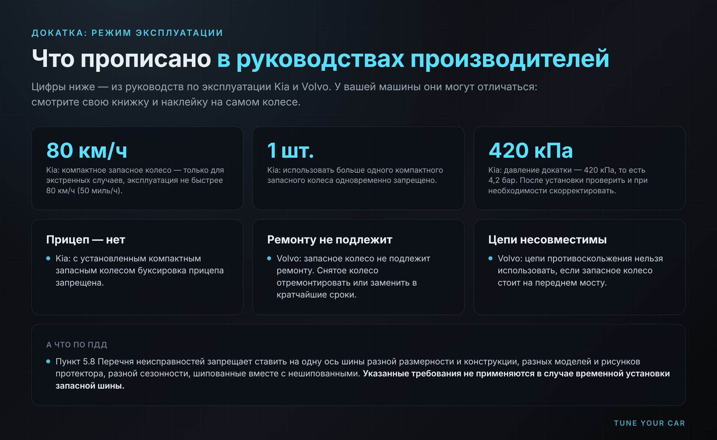 Ограничения докатки из руководств Kia и Volvo