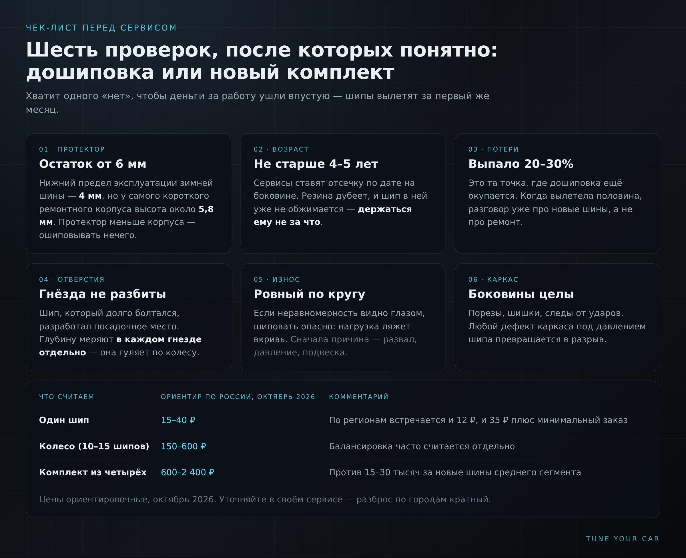 Чек-лист проверок перед дошиповкой и ориентировочные цены на ремонтную ошиповку