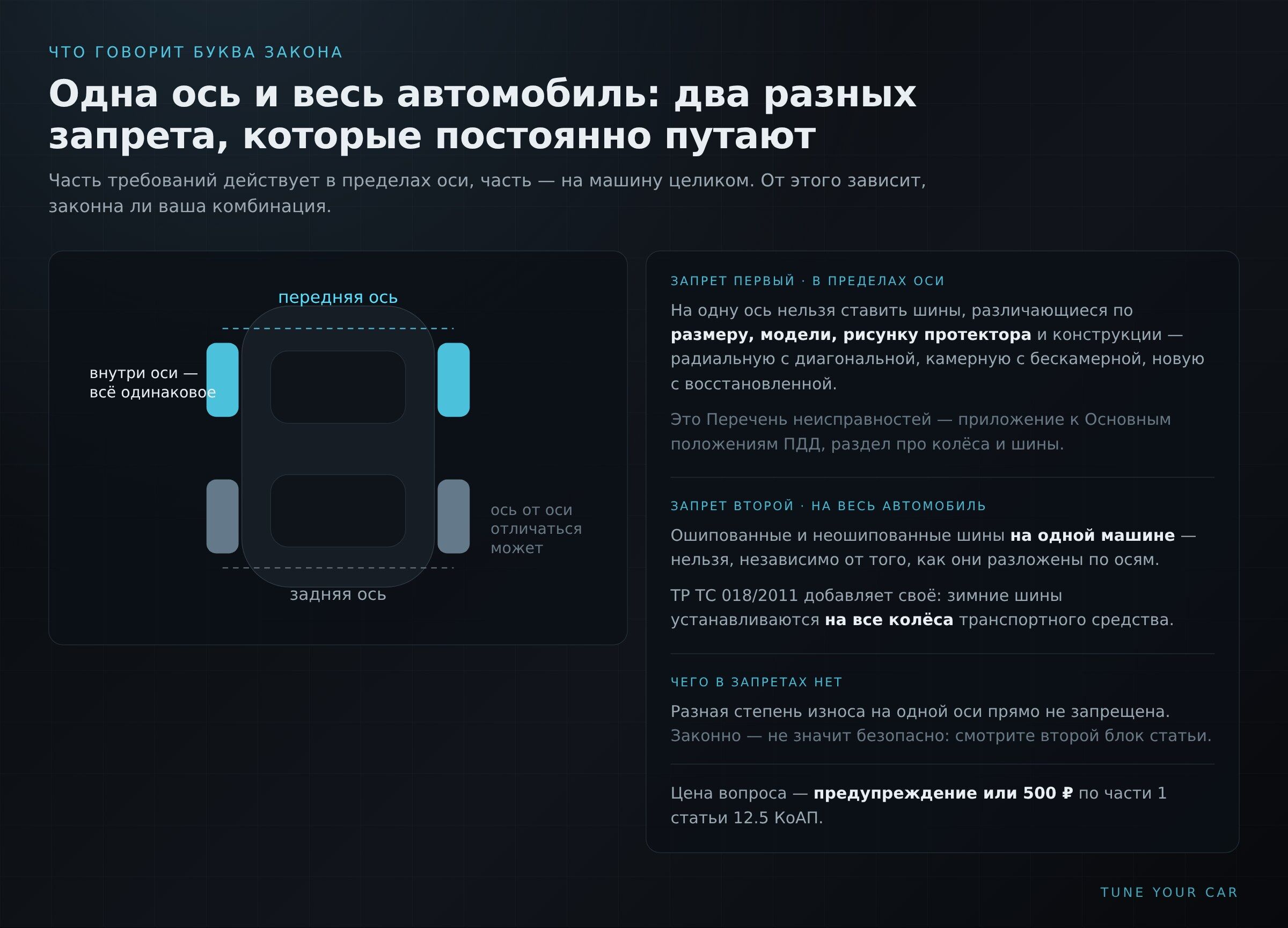 Схема: какие требования к шинам действуют в пределах оси, а какие на весь автомобиль